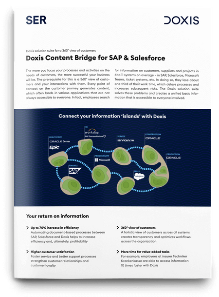 Doxis Content Bridge for SAP and Salesforce