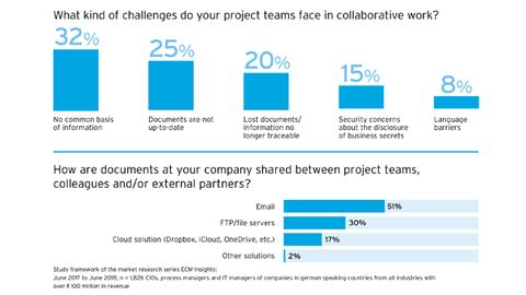Estudio de mercado ECM Insights 2018