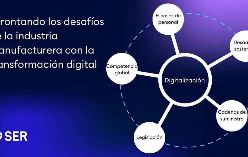 Desafío de la industria manufacturera