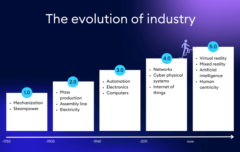 Digitaler Zwilling: Mitarbeiter arbeitet mit einer Maschine zusammen