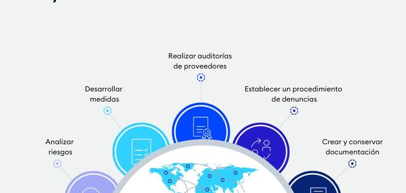 Ley sobre cadenas de suministro